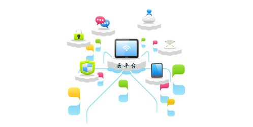 超越傳統(tǒng)軟件開發(fā)模式 吉林28星獨(dú)有技術(shù)異軍突起