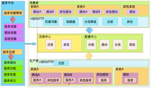 微服務在互聯網公司演進過程 從單體到分布式的變革之旅