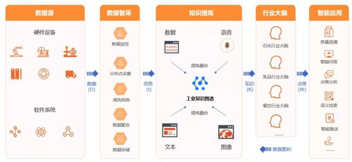 智通云聯 跨行業工業互聯網服務商的煉成之路